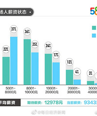 2021������ƽ��������9343Ԫ