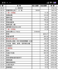 小学一个学期用掉2万班费是啥子概念