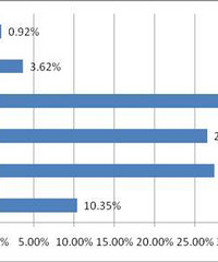 你介不介意你的另一半是高中及以下学历?