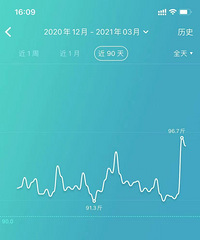 春节长肉5.4斤!快来和雪大大一起越吃越瘦鸭