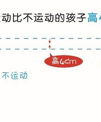 庆德堂专家在线答疑,抓住春天长高季,孩子们才能猛长个