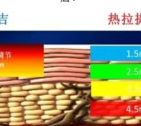碰瓷热玛吉~ 热拉提PLUS年卡3980捡趴活,还送定制水光