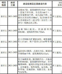 山2021صĿ깤¿ѧУﵽ21