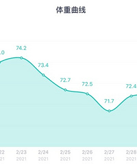 我不相信我瘦不下来!第一阶段10天已经瘦了5斤