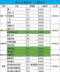 2021ҵѧʲ߰