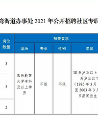 龙洲湾公开招聘社区专职干部8名