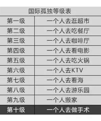 我的独居生活:自制减脂餐、孤独泰国之旅、做点黑暗料理