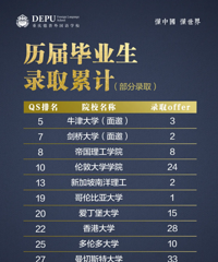 走进重庆德普外国语学校之国际高中,报名开启