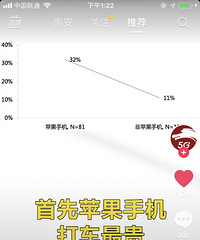 你的手机越贵,打车费用就越贵!手机也分三六九等了?