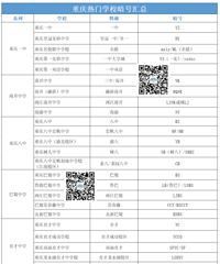 这年头,看不懂代码都打不进重庆小升初家长圈!