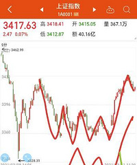经过这阵子大起大落,你的基金里最好的是哪只?