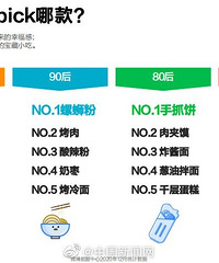 这些才是00后美食榜前三名