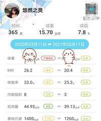不运动纯靠饮食佛系减重一年30斤,心得分享