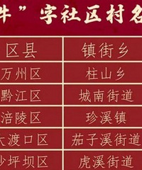 原来重庆有这么多含“牛”的地名……