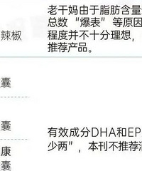 《消费者报道发布315不推荐产品