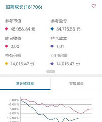 十年前基金定投2500块,现在有4.8万了,收益率1800%