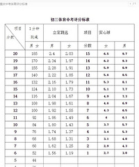 2021重庆体育中考时间公布,最早3月27日考