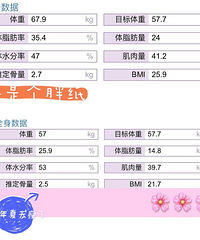 去年瘦了16斤!今年更要认真瘦,用坚持换来更好的自己
