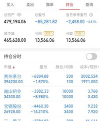 基金股票亏了十万
