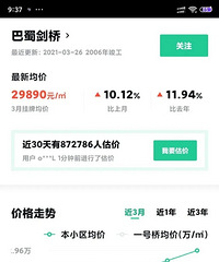 巴蜀学区房疯涨,这个小区单价马上突破3万了!
