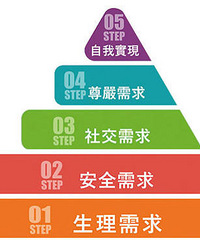 80后工科相亲男本人,谈谈:财富是什么