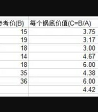海底捞爱好者来分享一下如何充分利用海底捞的捞币!!