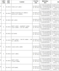 广州白云公招50名编制教师,学历要求博士研究生