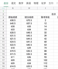 新高考,赋分制成绩排名需要些运气,主科好更有利