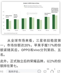 华为断芯片后销量暴跌81%,苹果中国地区销量暴涨57%,创新高!