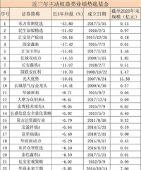 �����������ֻ�ܰ��㵽�����