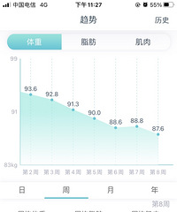 管住嘴,迈开腿!我49天瘦了16.6斤