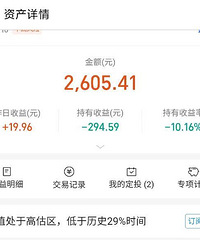 请问,基金长期持有什么时候能从亏负变成盈利?