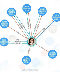 ����ӱ���ܷ���ҵ�����Ѿ��и����