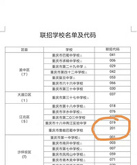 重庆2021年联招学校名单,新增10所民办学校