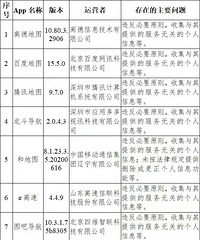 注意!这33款App被通报