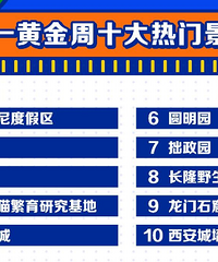 五一节亲子游花多少?4口之家亲子游花费约2万!