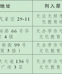 避免踩雷!沙坪坝这4家校外培训机构被列入黑名单