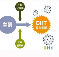 说说最近火爆出圈,不用植发的生发黑科技是什么