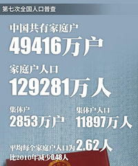 中国仍是世界第一人口大国!关键性数字一组图全览