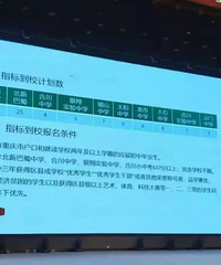 北新巴蜀指标到校名额出炉,分配给西附银翔1个