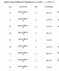 重庆2021年高中共保送99人,一外保送82人