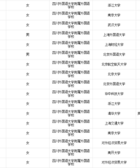 重庆2021年高中共保送99人,一外保送82人