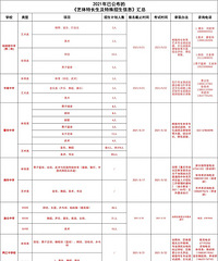 �山��6����ѧ�����س���������Ϣ����