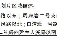 北碚区朝阳小学天生校区招生范围,包含在建楼盘
