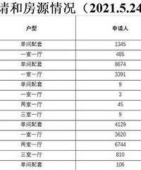 超8千套!第35批公租房即将摇号