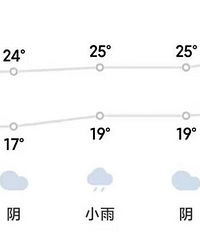 快6月了重庆还是那么冷,要发霉了
