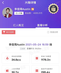 你们在李佳琦薇娅直播间买618预售了吗,他俩销售都几十亿了.