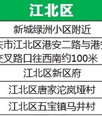 重庆主城流动人口接受中学