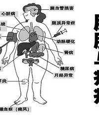 肥胖真的很可怕,说说身边2位朋友