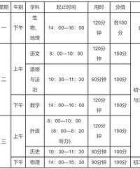 渝中区期末考试时间出来了,六年级6月23日开考